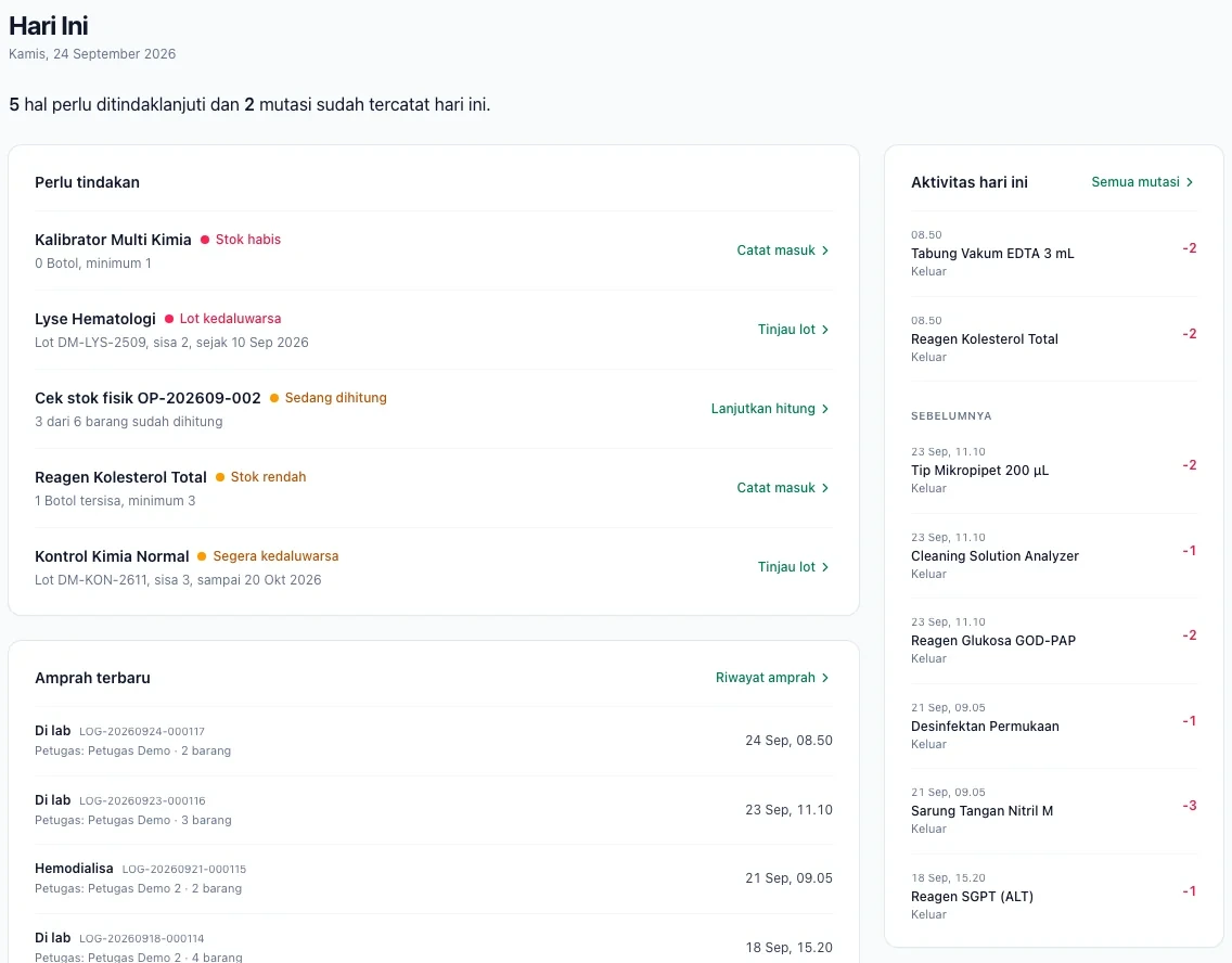 The Hari Ini (Today) screen: what needs action, recent requisitions and movements.